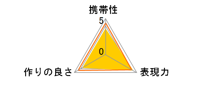DCR-150�̃��[�U�[���r���[