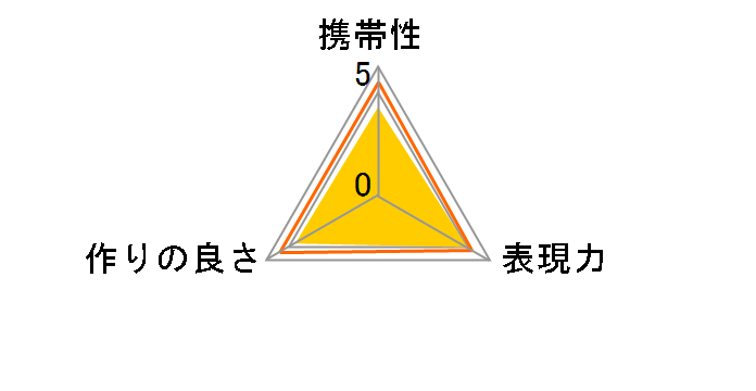 DCR-250�̃��[�U�[���r���[