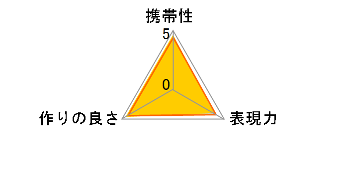 �~�N���T���� CM-3500�̃��[�U�[���r���[