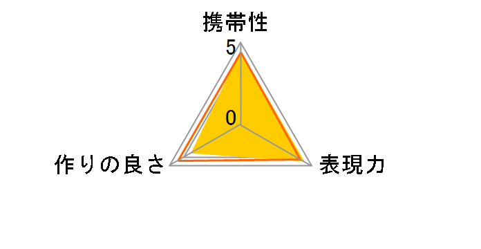 MSN-202�̃��[�U�[���r���[