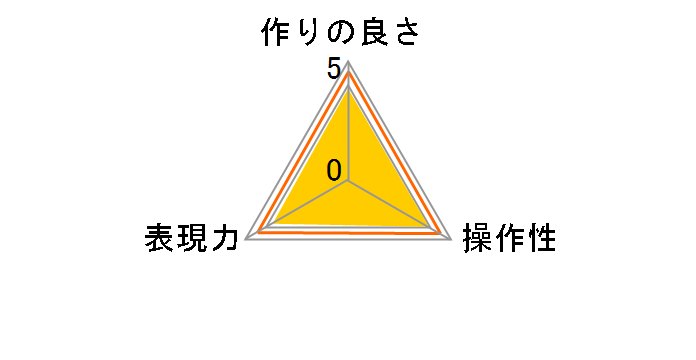 77S PRO1D C-PL(W)���C�h�o���h�̃��[�U�[���r���[