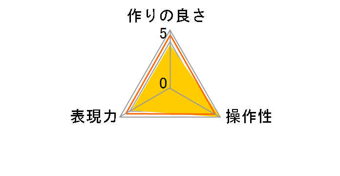 58 S �T�[�L�����[ P.L�̃��[�U�[���r���[