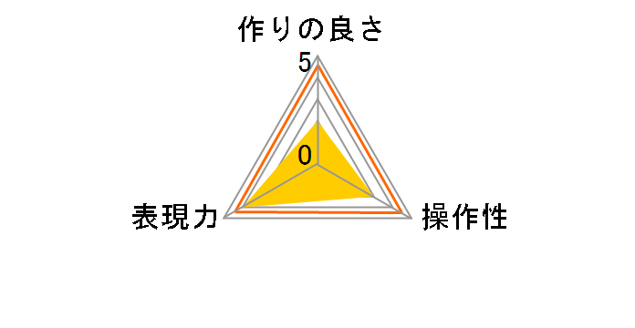 62 S �T�[�L�����[ P.L�̃��[�U�[���r���[