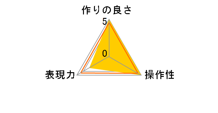 62 S PRO-ND2�̃��[�U�[���r���[