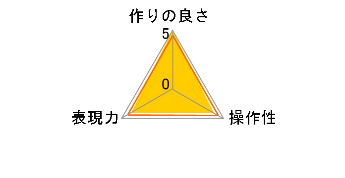 72 S PRO-ND4�̃��[�U�[���r���[