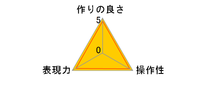 52 S PRO-ND8�̃��[�U�[���r���[