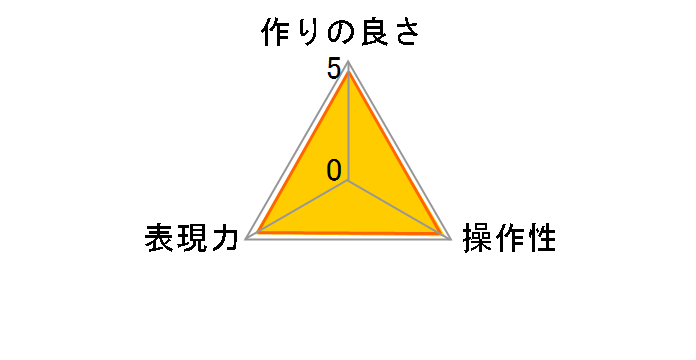 52S PRO1D �v���e�N�^�[�̃��[�U�[���r���[