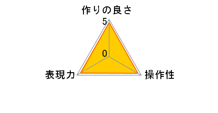 72S PRO1D �v���e�N�^�[�̃��[�U�[���r���[