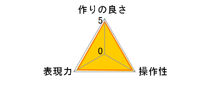 77S PRO1D �v���e�N�^�[�̃��[�U�[���r���[