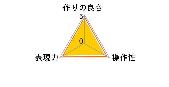 82S PRO1D �v���e�N�^�[�̃��[�U�[���r���[