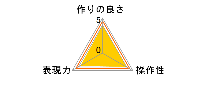 MC�����Y�K�[�h 67mm CF-LG67�̃��[�U�[���r���[