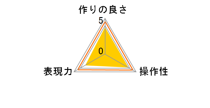 MC�����Y�K�[�h 77mm CF-LG77�̃��[�U�[���r���[