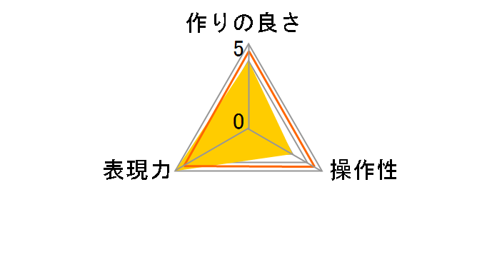 WPC���C�h�T�[�L�����[PL 72mm CF-WPCWCP72�̃��[�U�[���r���[