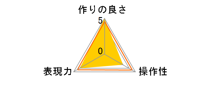 S�i�X�N�����[�j���C�h�T�[�L�����[PL 49mm CF-SWCP49�̃��[�U�[���r���[