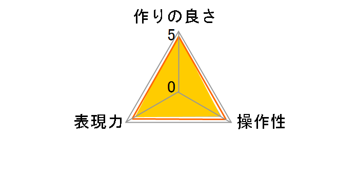 S�i�X�N�����[�j���C�h�T�[�L�����[PL 72mm CF-SWCP72�̃��[�U�[���r���[