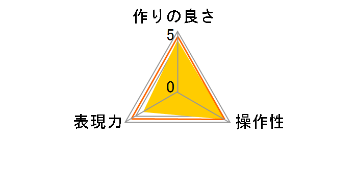 MC-N 55mm�̃��[�U�[���r���[