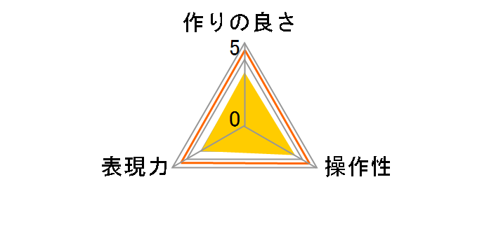 MC-N 82mm�̃��[�U�[���r���[