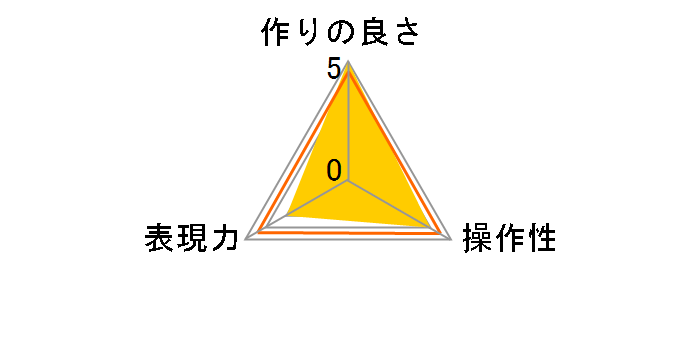 P.L 40.5mm�̃��[�U�[���r���[