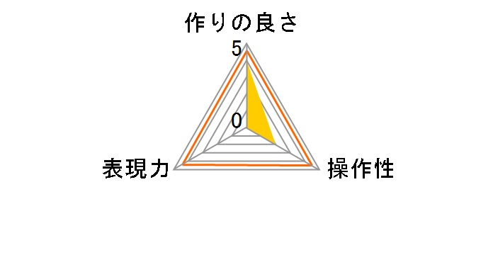 P.L 49mm�̃��[�U�[���r���[