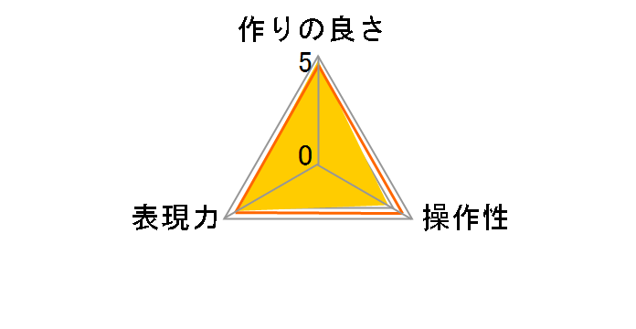 P.L 52mm�̃��[�U�[���r���[