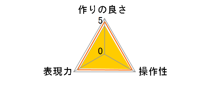 P.L 55mm�̃��[�U�[���r���[