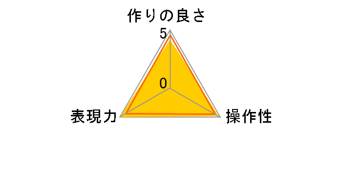 C-P.L 52mm�̃��[�U�[���r���[