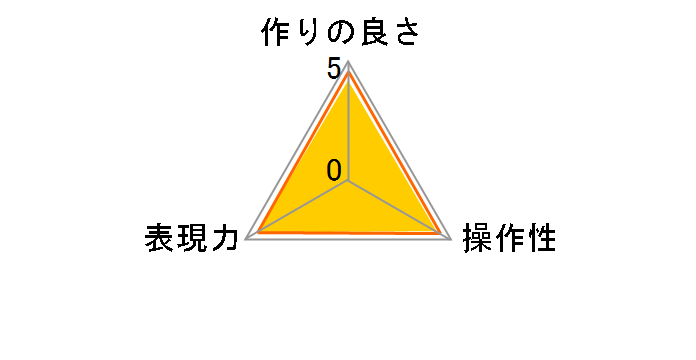 C-P.L 58mm�̃��[�U�[���r���[