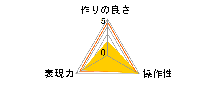 C-P.L 77mm�̃��[�U�[���r���[
