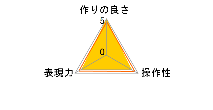MC C-P.L 52mm�̃��[�U�[���r���[