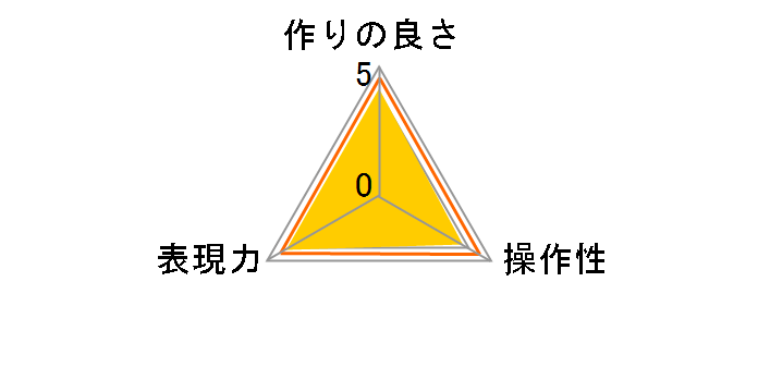 DHG �X�[�p�[�T�[�L�����[P.L.D 52mm�̃��[�U�[���r���[