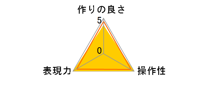 DHG �X�[�p�[�T�[�L�����[P.L.D 55mm�̃��[�U�[���r���[