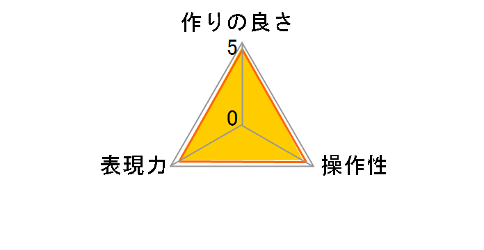 DHG �X�[�p�[�T�[�L�����[P.L.D 67mm�̃��[�U�[���r���[