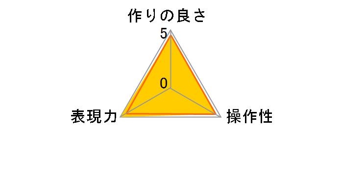 DHG �X�[�p�[�����Y�v���e�N�g 55mm�̃��[�U�[���r���[