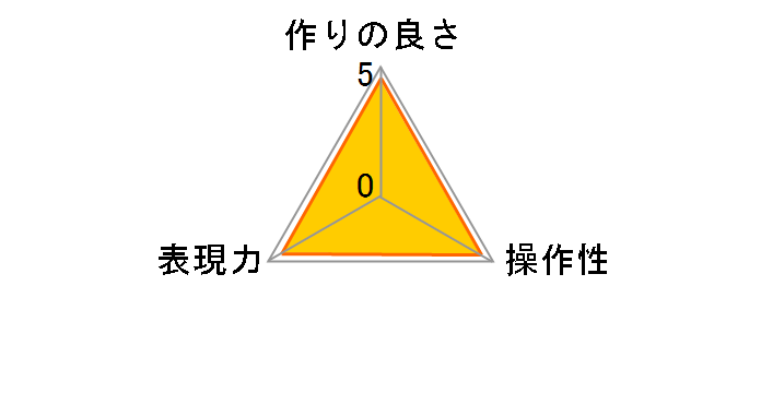 DHG �X�[�p�[�����Y�v���e�N�g 67mm�̃��[�U�[���r���[