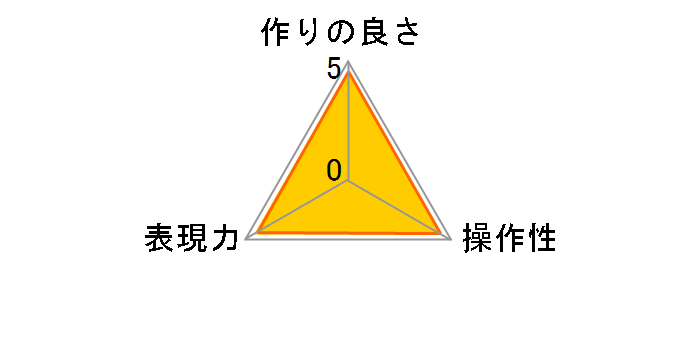 DHG �X�[�p�[�����Y�v���e�N�g 72mm�̃��[�U�[���r���[