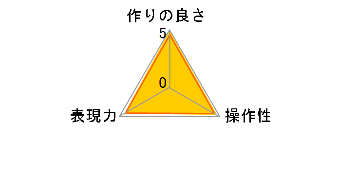 DHG �X�[�p�[�����Y�v���e�N�g 77mm�̃��[�U�[���r���[