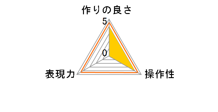 DHG �����Y�v���e�N�g 49mm�̃��[�U�[���r���[