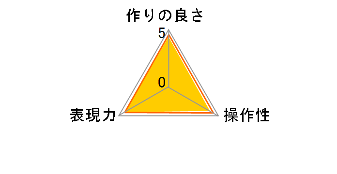 DHG �����Y�v���e�N�g 62mm�̃��[�U�[���r���[