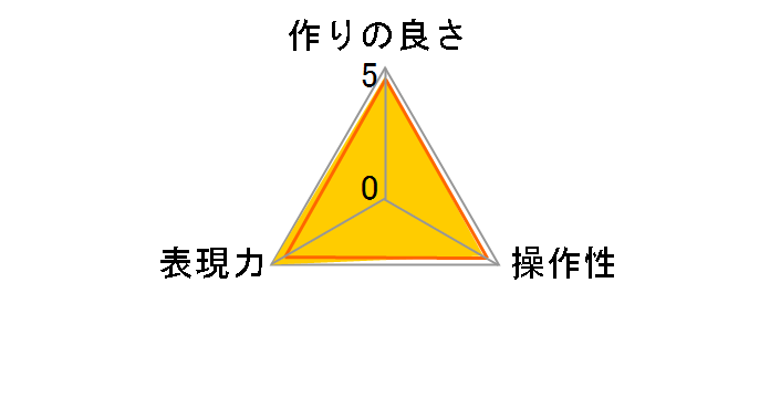 DHG �����Y�v���e�N�g 67mm�̃��[�U�[���r���[