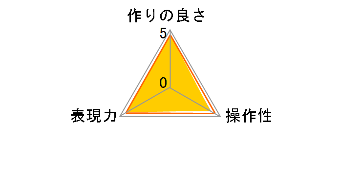 DHG �����Y�v���e�N�g 77mm�̃��[�U�[���r���[