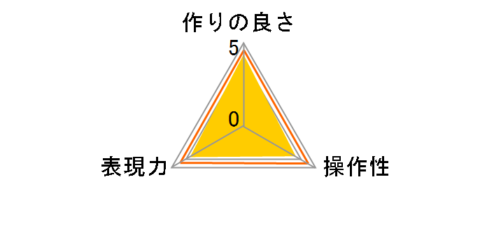 DHG �T�[�L�����[P.L.D 58mm�̃��[�U�[���r���[