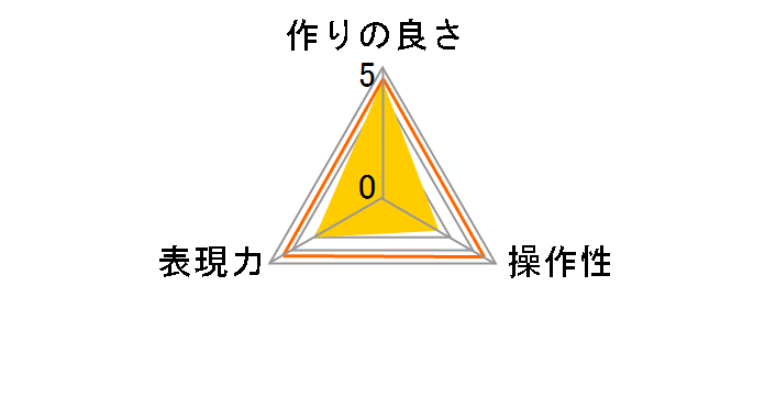 DHG �T�[�L�����[P.L.D 62mm�̃��[�U�[���r���[