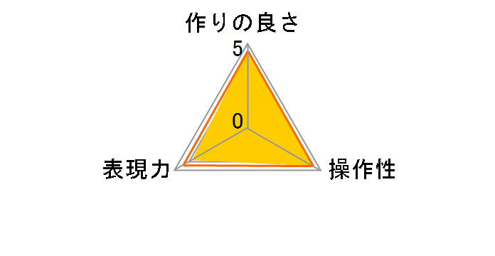 DHG �T�[�L�����[P.L.D 72mm�̃��[�U�[���r���[