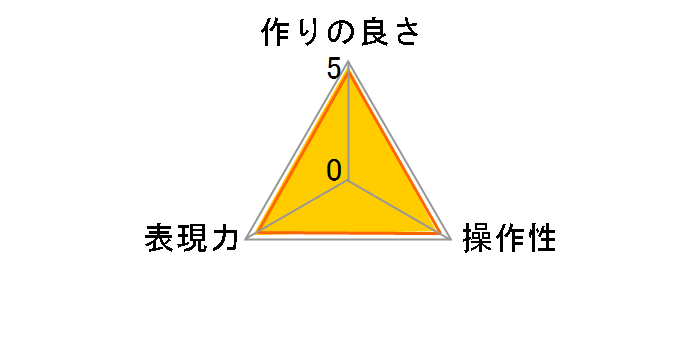 DHG �T�[�L�����[P.L.D 77mm�̃��[�U�[���r���[