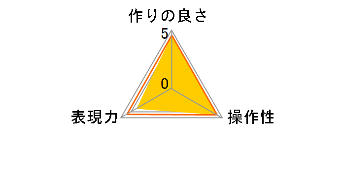 DHG �T�[�L�����[P.L.D 82mm�̃��[�U�[���r���[