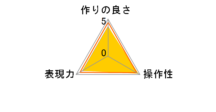 DHG �\�t�g�t�@���^�W�[ 67mm�̃��[�U�[���r���[