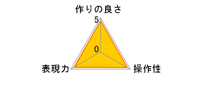 VF-62MPAM 62mm�̃��[�U�[���r���[