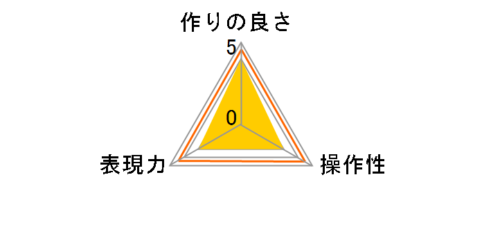 VF-49NDAM 49mm�̃��[�U�[���r���[