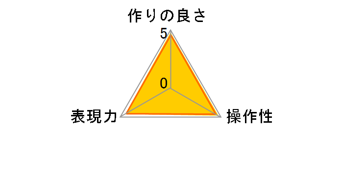 �j���[�g�����J���[NC 52mm�̃��[�U�[���r���[