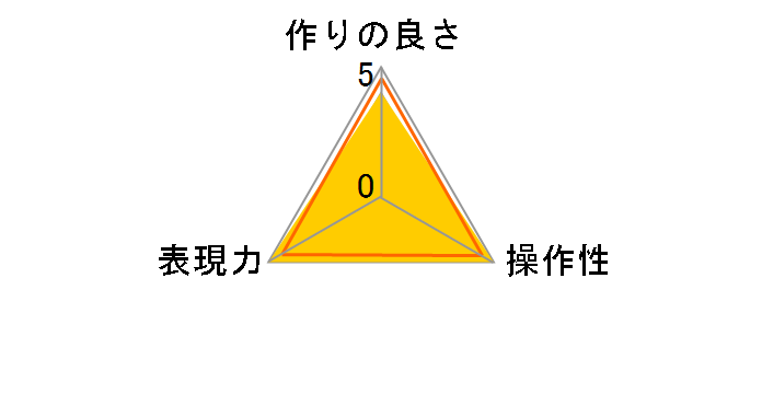 �j���[�g�����J���[NC 58mm�̃��[�U�[���r���[